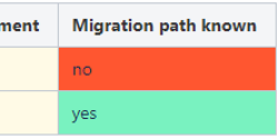 Featured Image for How to migrate rich Confluence tables to limited SharePoint tables?