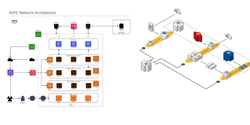 Featured Image for Migrating Gliffy and draw.io macros to SharePoint Online