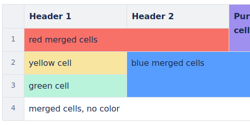 Featured Image for Making SharePoint Tables Look Pretty